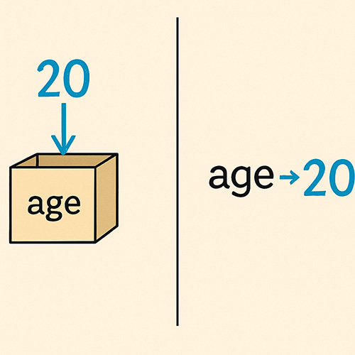 Schéma d'une variable